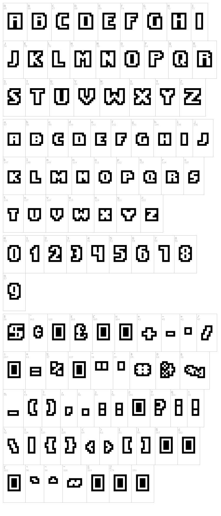Ease Of Use font map