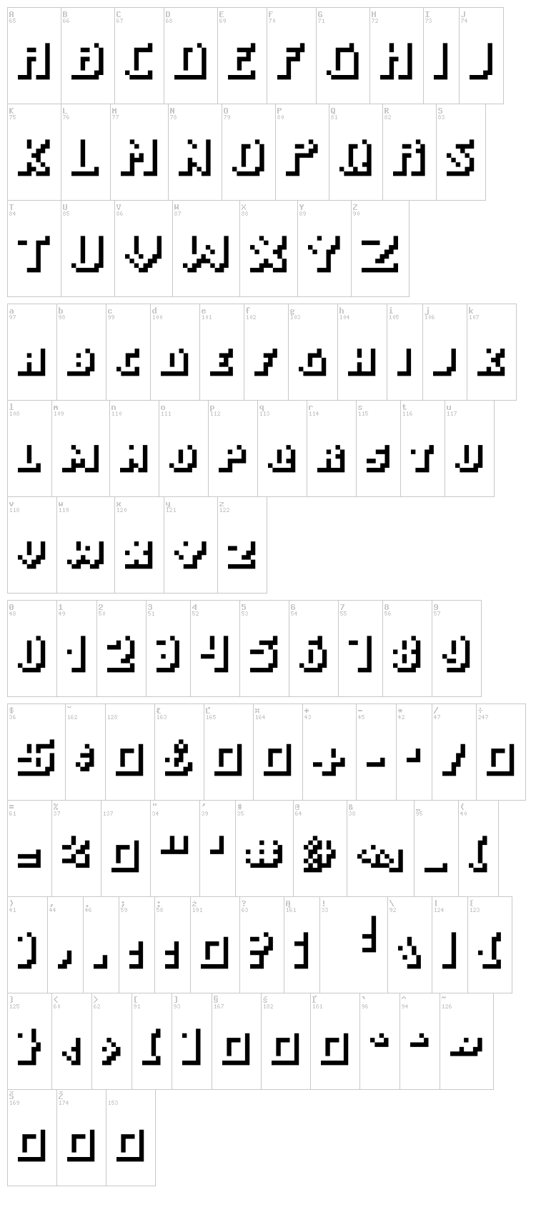Ease Of Use font map