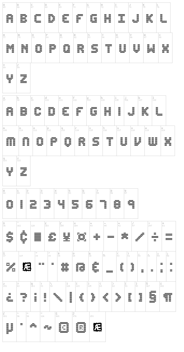 Edit Undo Line font map