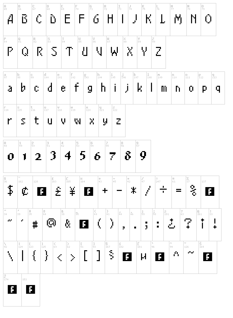 FFCC Echoes of Time font map