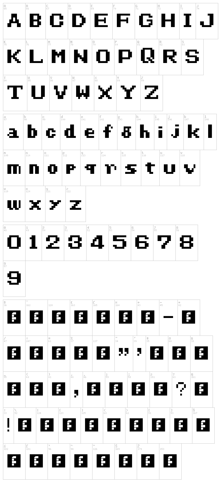 Final Fantasy font map