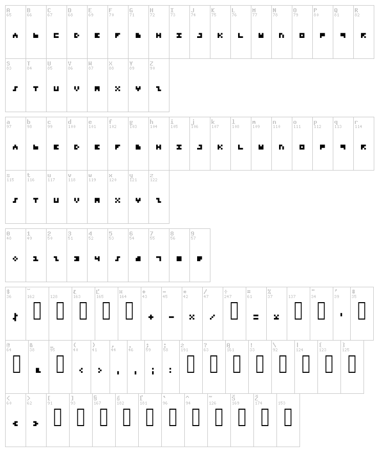 Microtype font map