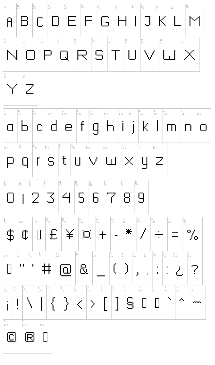 Mushroomfont font map