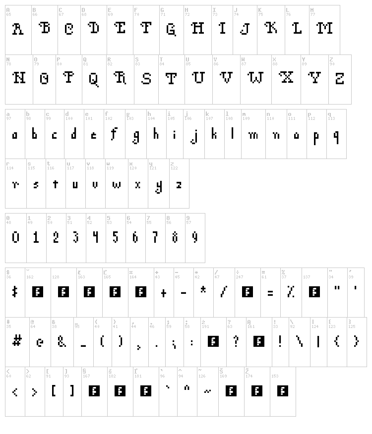 Po$h Pixels font map
