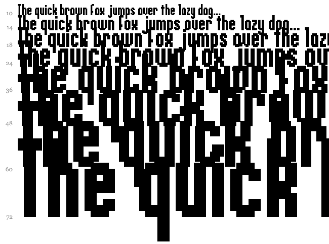 Relativity font waterfall
