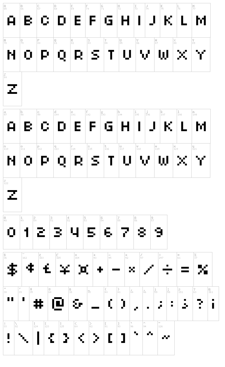 RotorCap Neue font map
