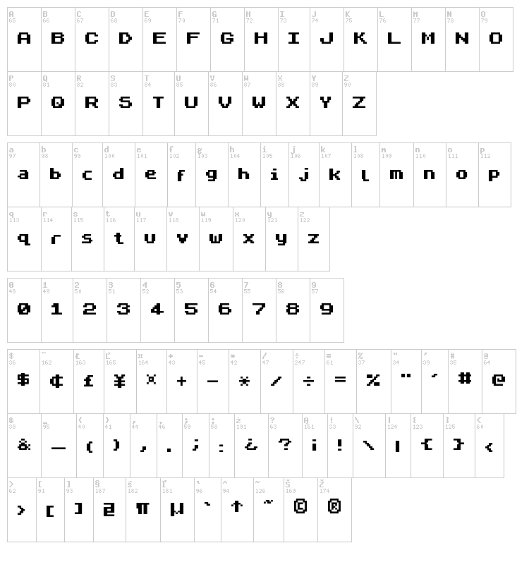 ZX Spectrum-7 font map