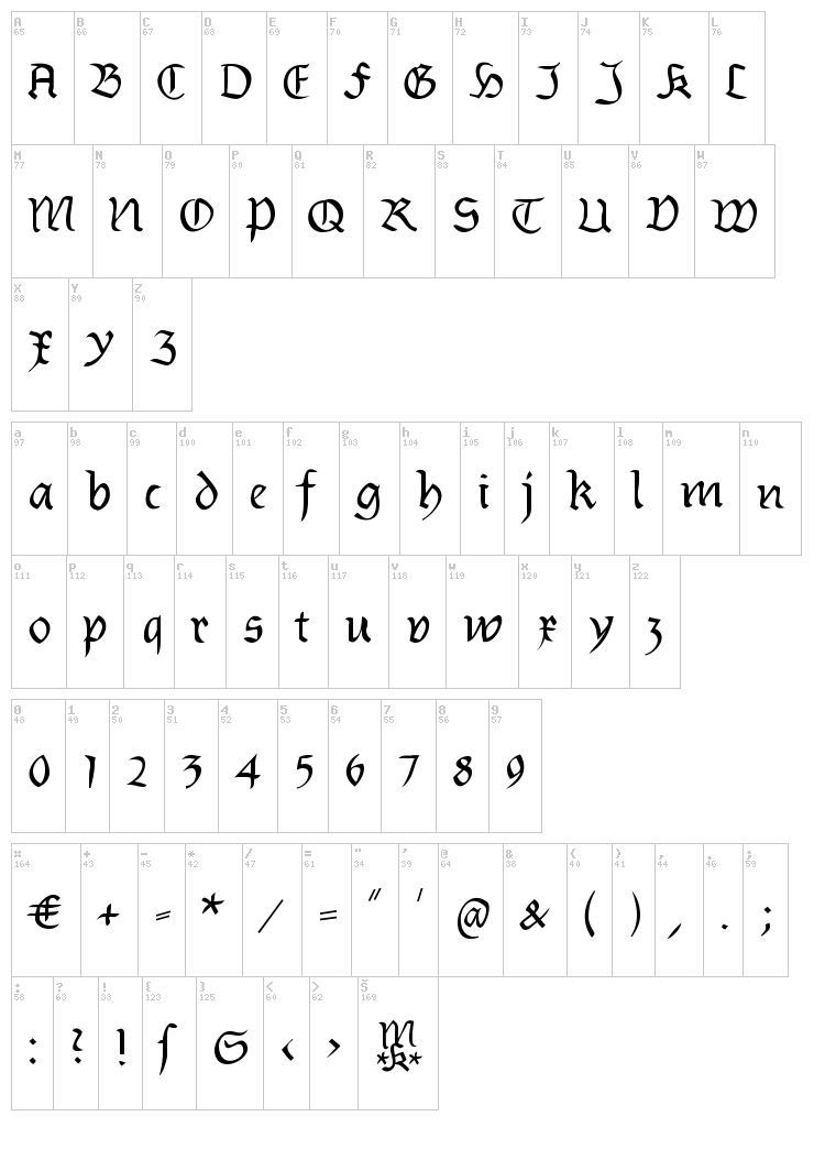 Burtinomatic font map