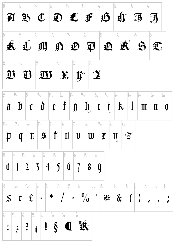 Duerers Minuskeln font map