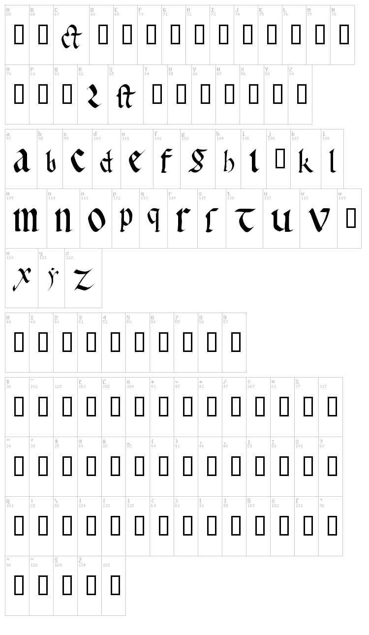 Early Gothic font map