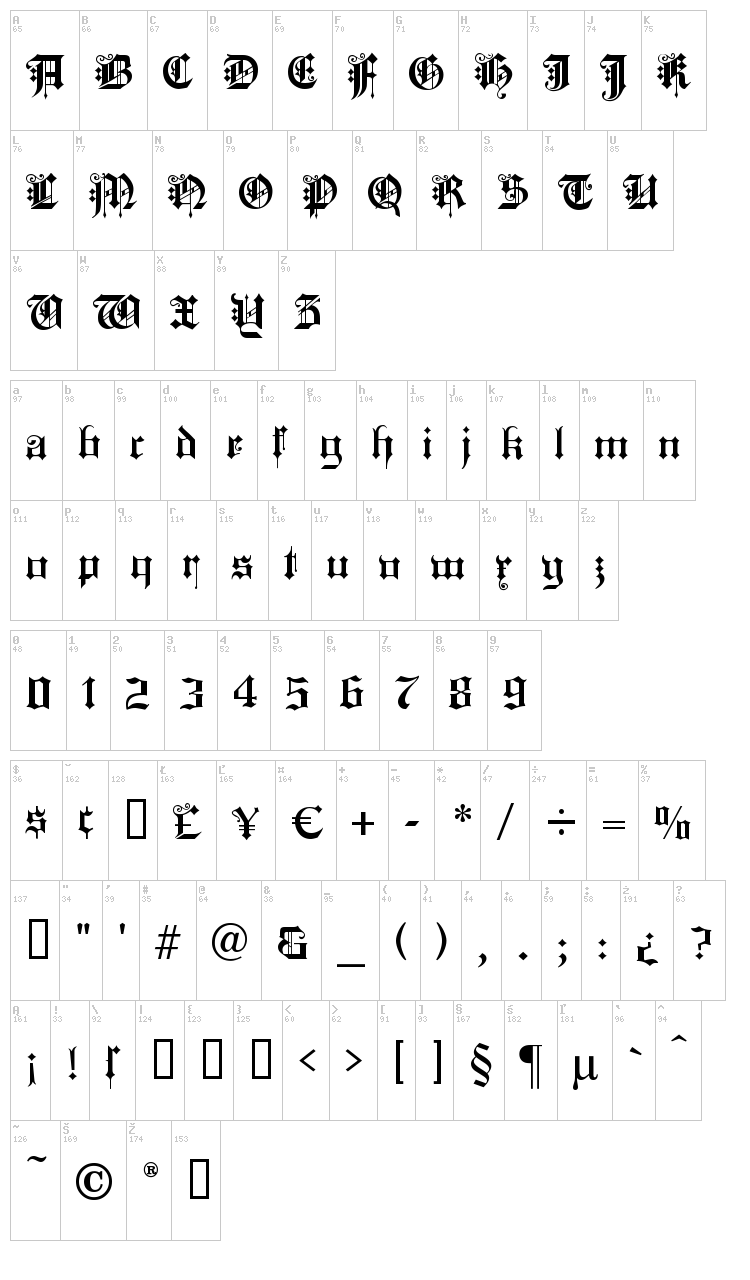 Kings Cross font map