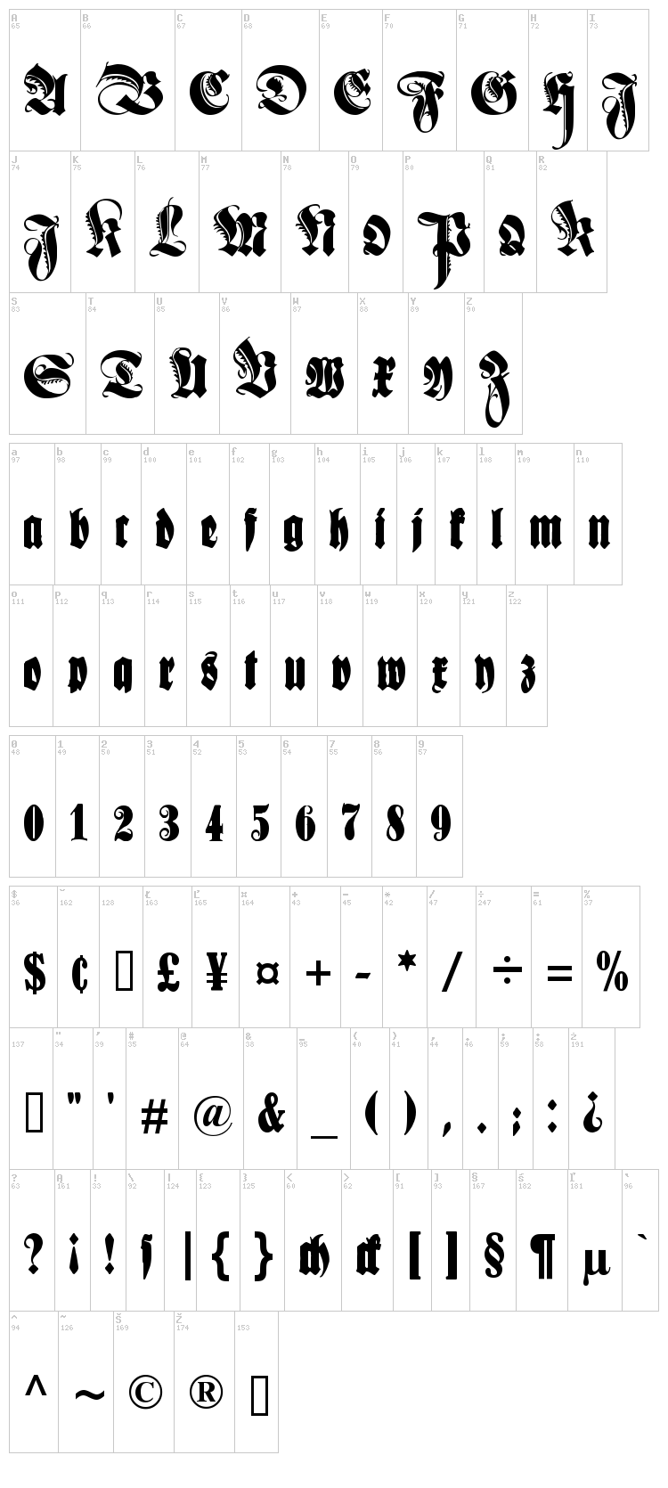 Schmale Anzeigenschrift font map