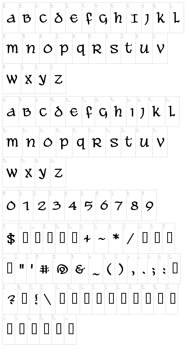 Ale and Wenches BB font map