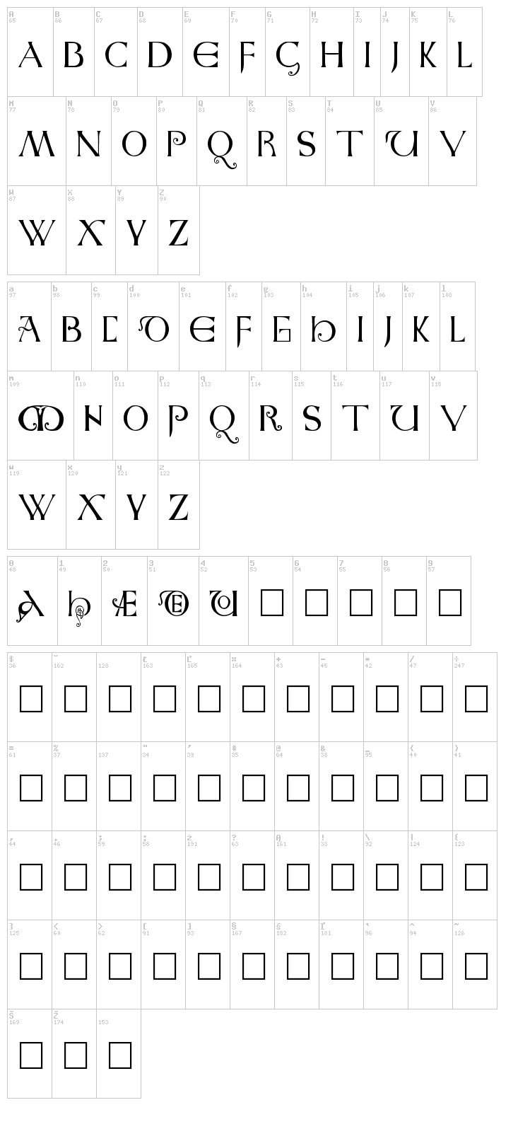 Anglo-Saxon font map