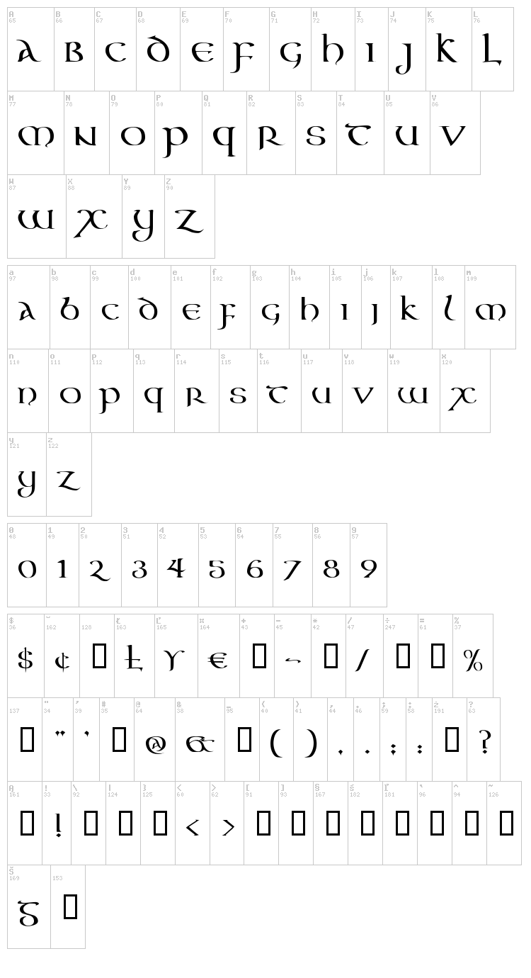 Aon Cari Celtic font map