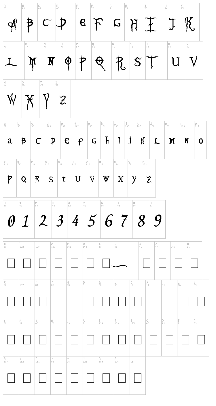 Blood Omen font map