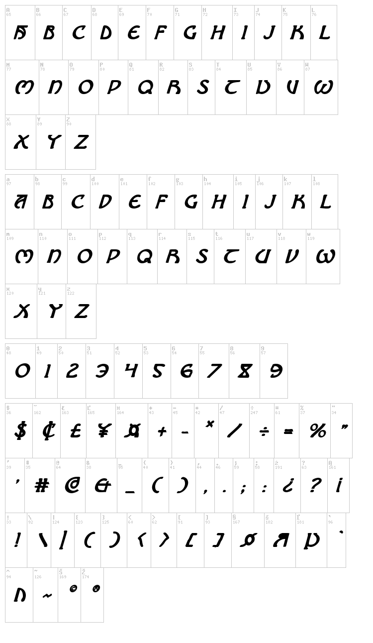 Brin Athyn font map