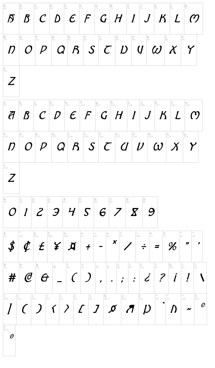 Brin Athyn font map