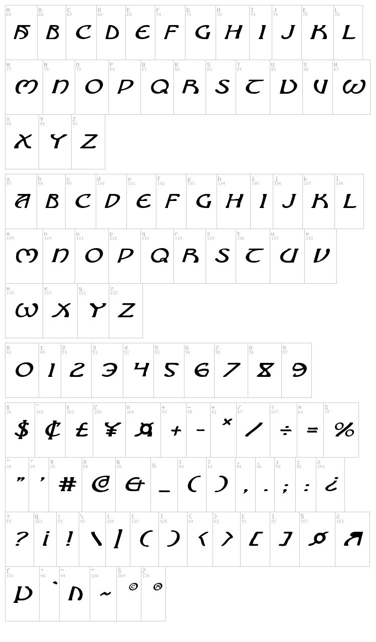 Brin Athyn font map