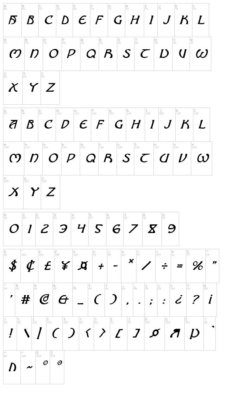 Brin Athyn font map