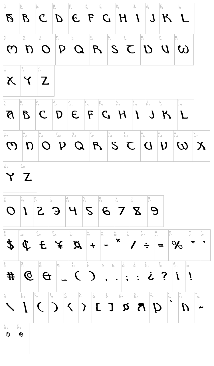 Brin Athyn font map