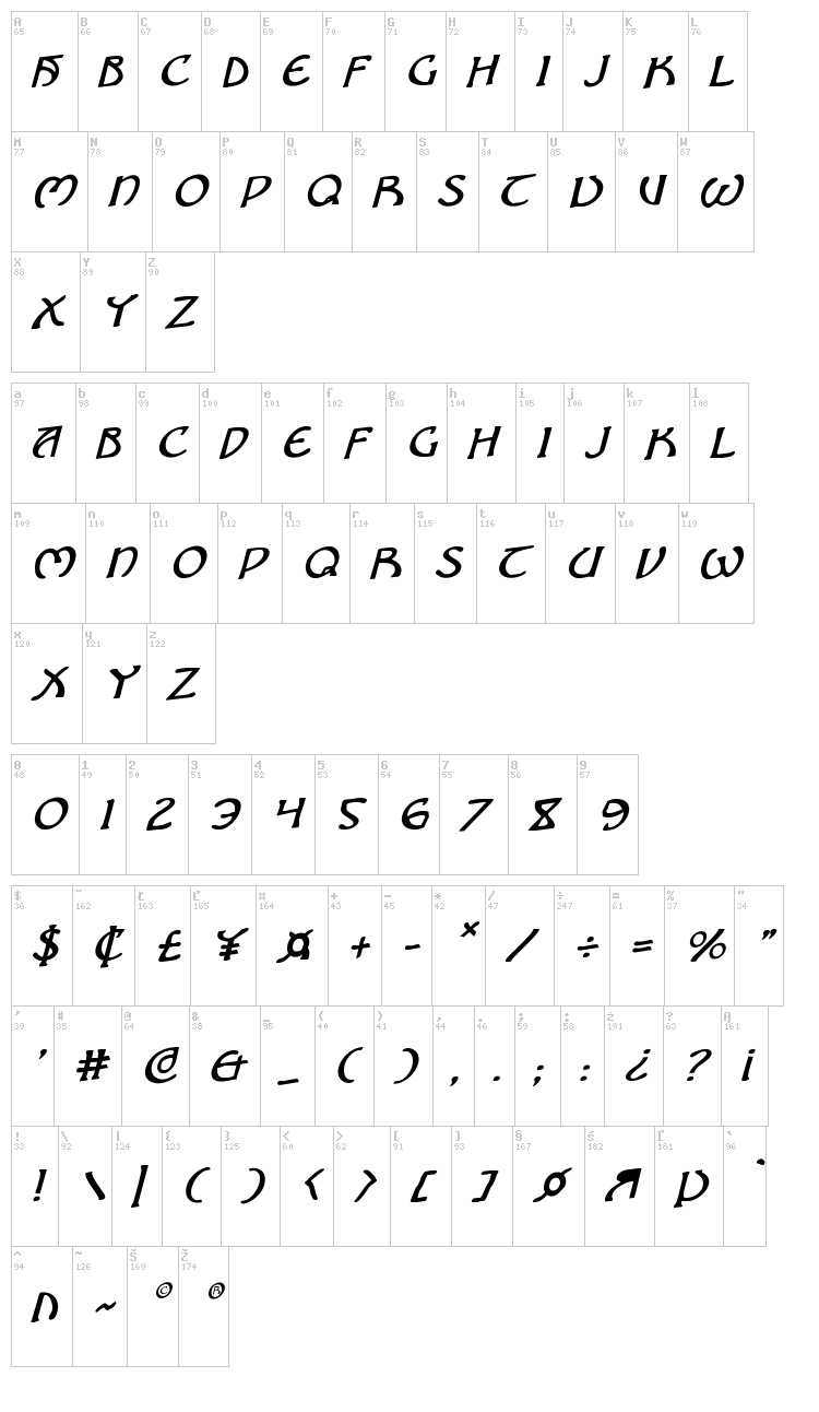 Brin Athyn font map