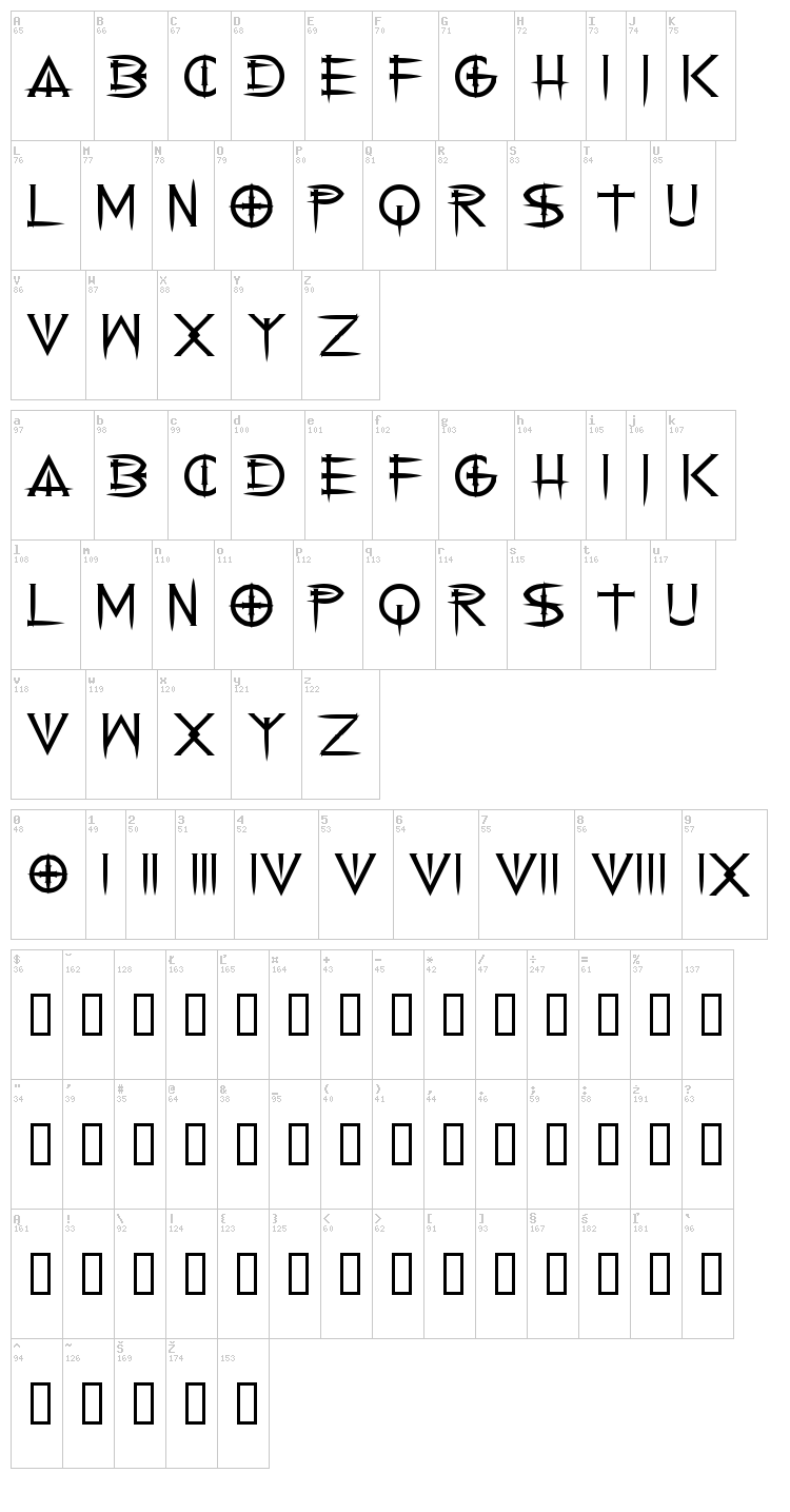 Cenobyte font map
