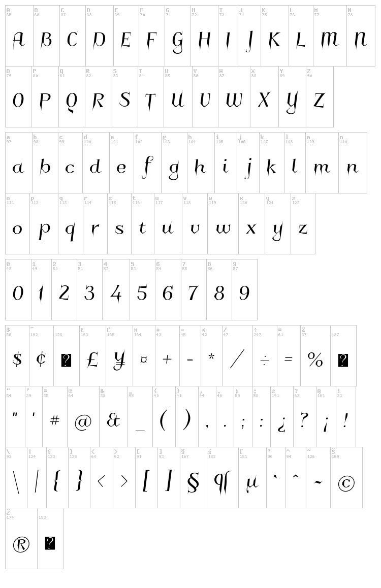 Charakterny font map