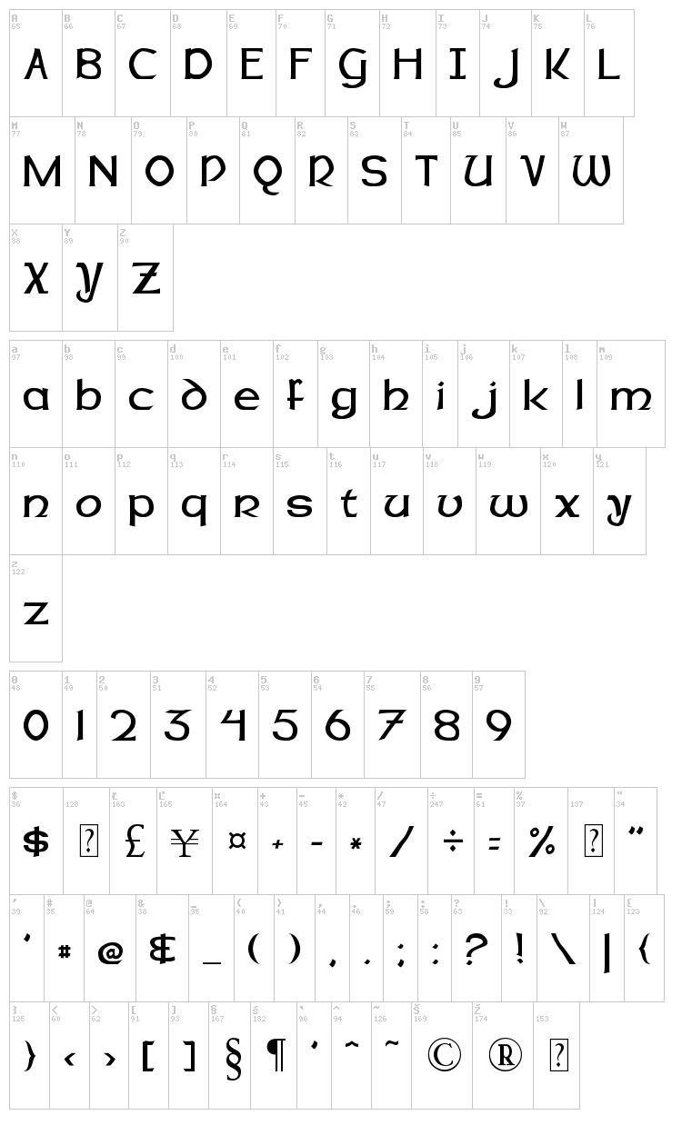 Dalelands font map