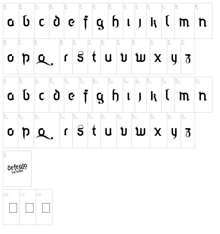 Defeqto font map