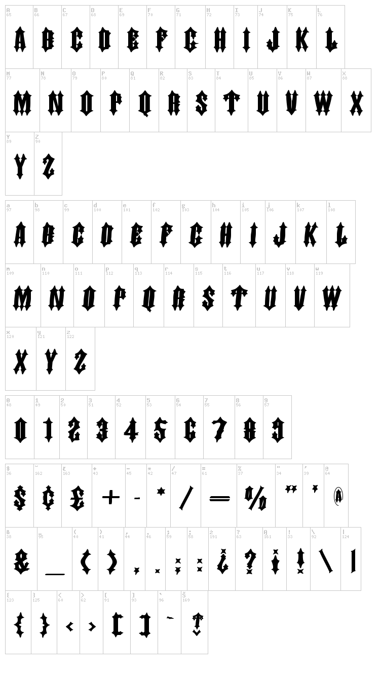 Dornspitz Grotesk font map
