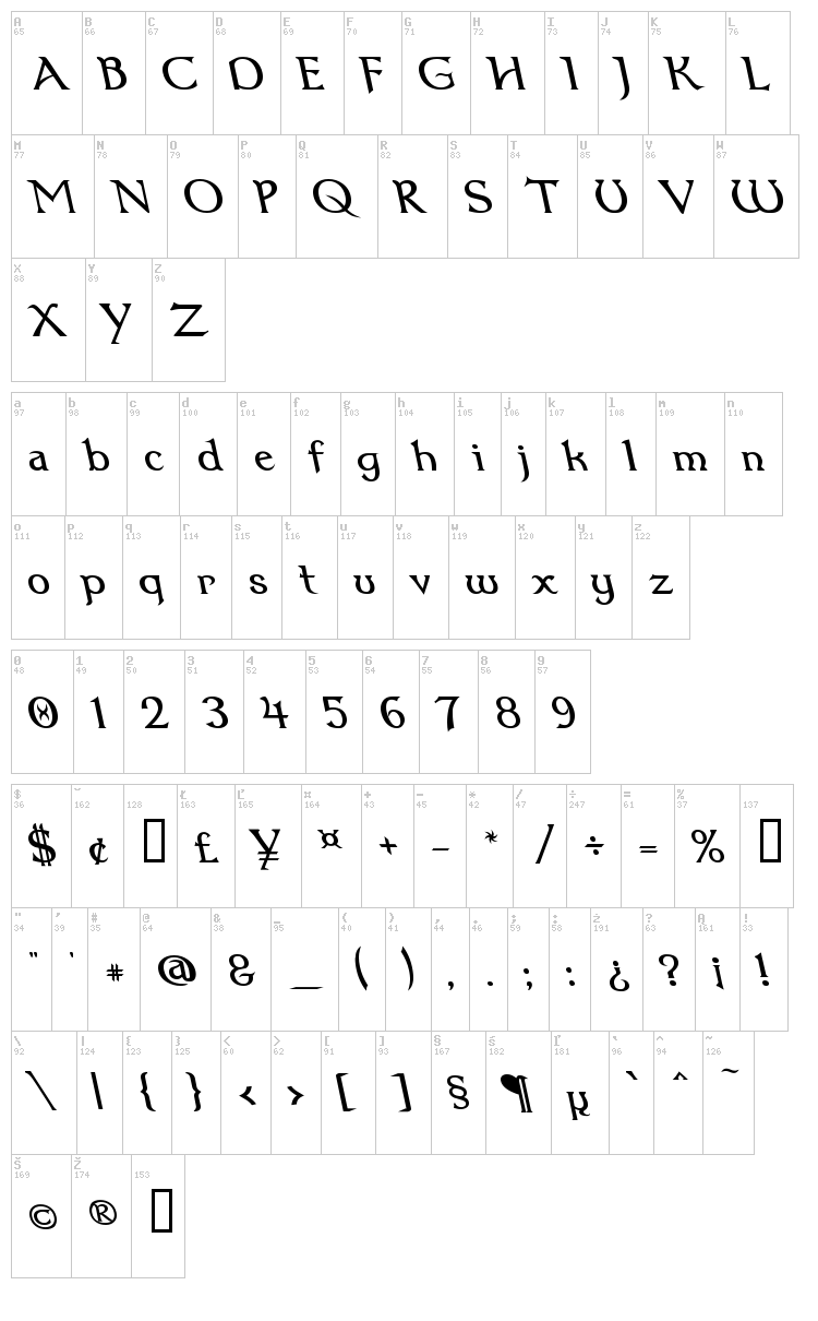 Dumbledor font map