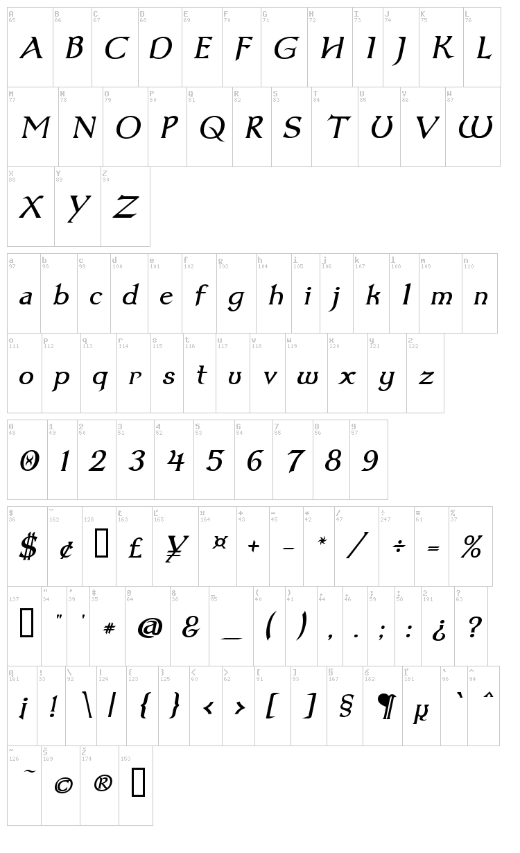 Dumbledor font map