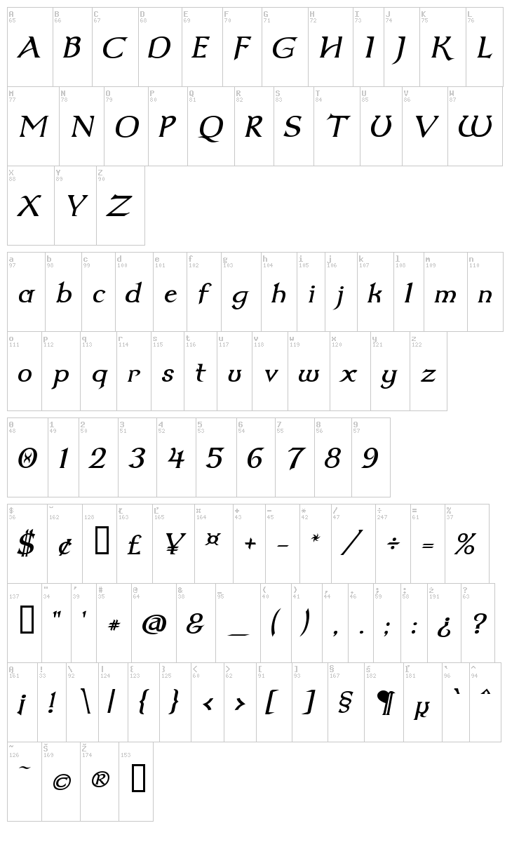 Dumbledor font map