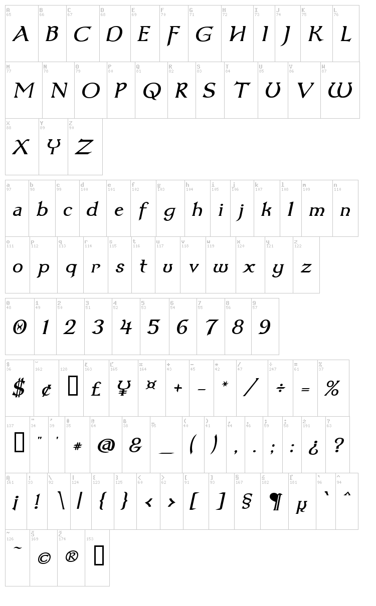Dumbledor font map