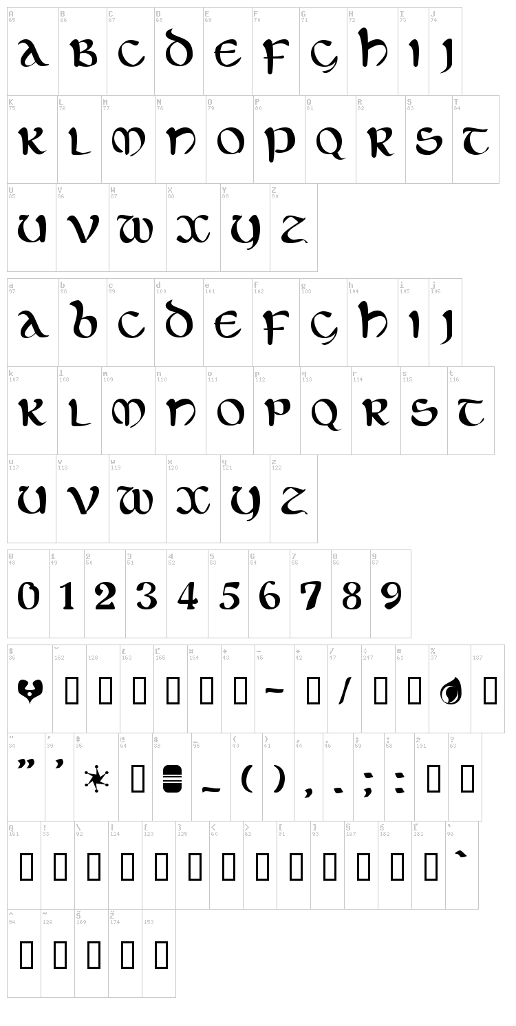 Eltic font map
