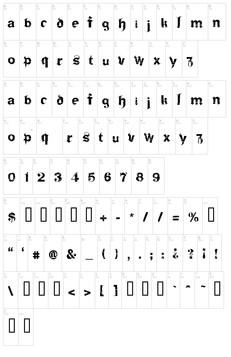 Frakturika font map