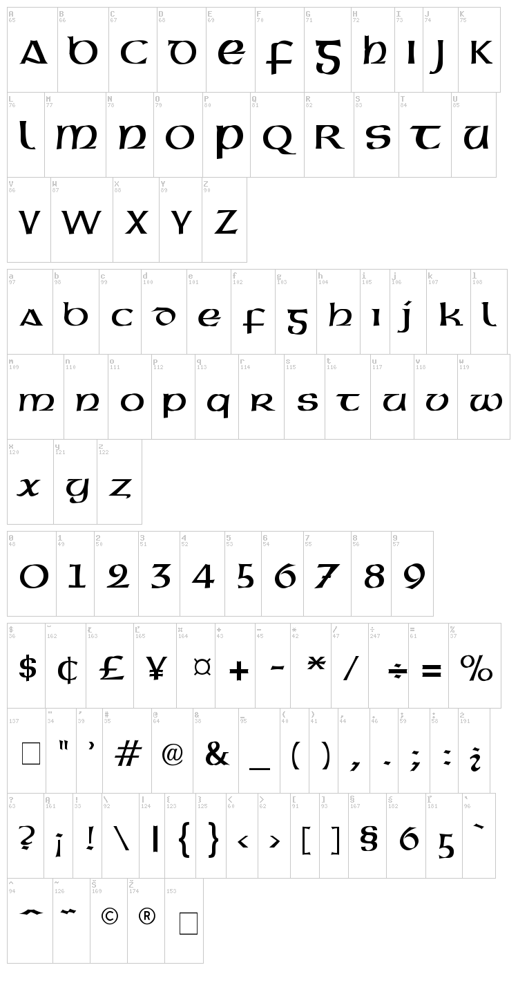 Gaeilge font map