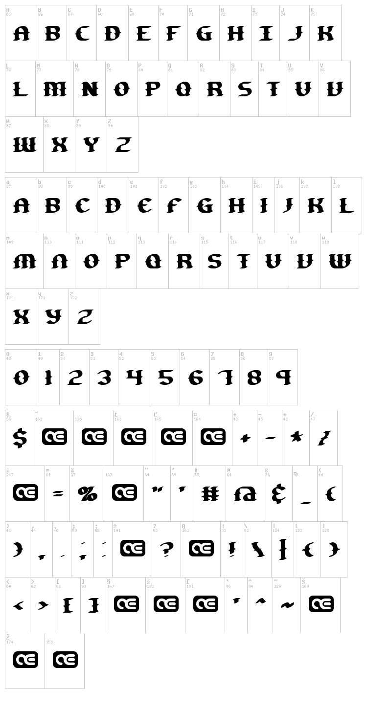 Gesture font map