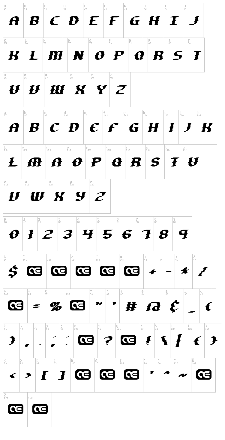 Gesture font map