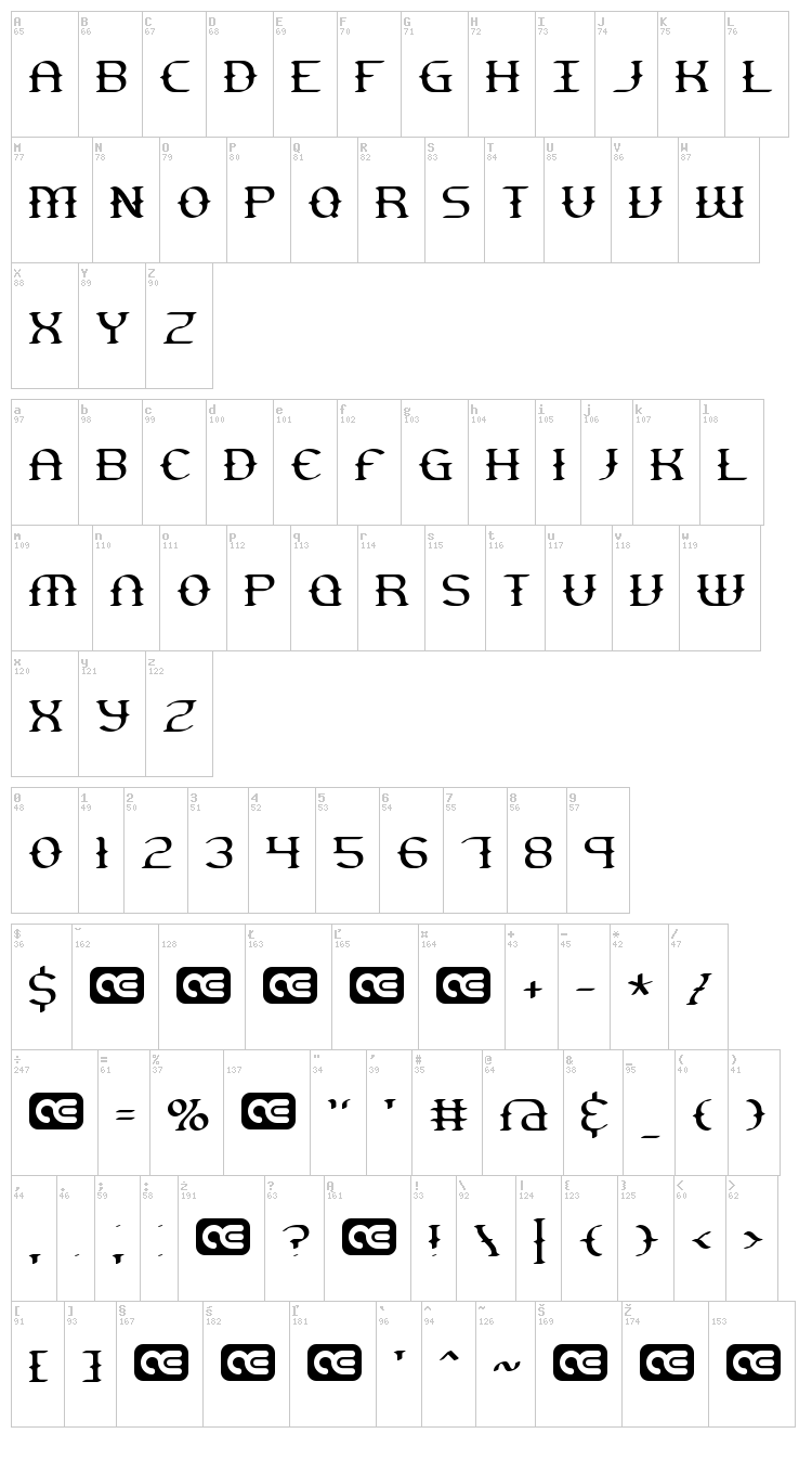 Gesture font map