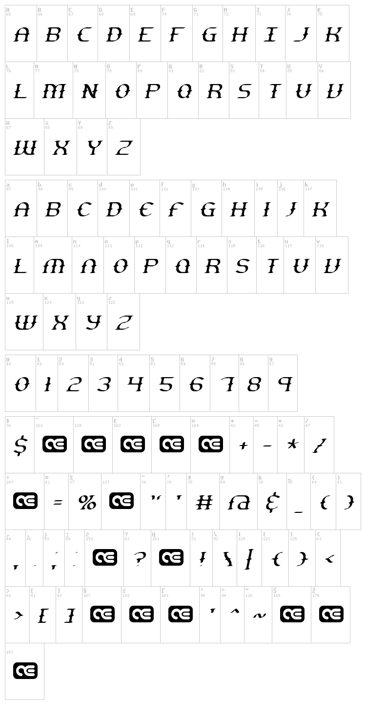 Gesture font map