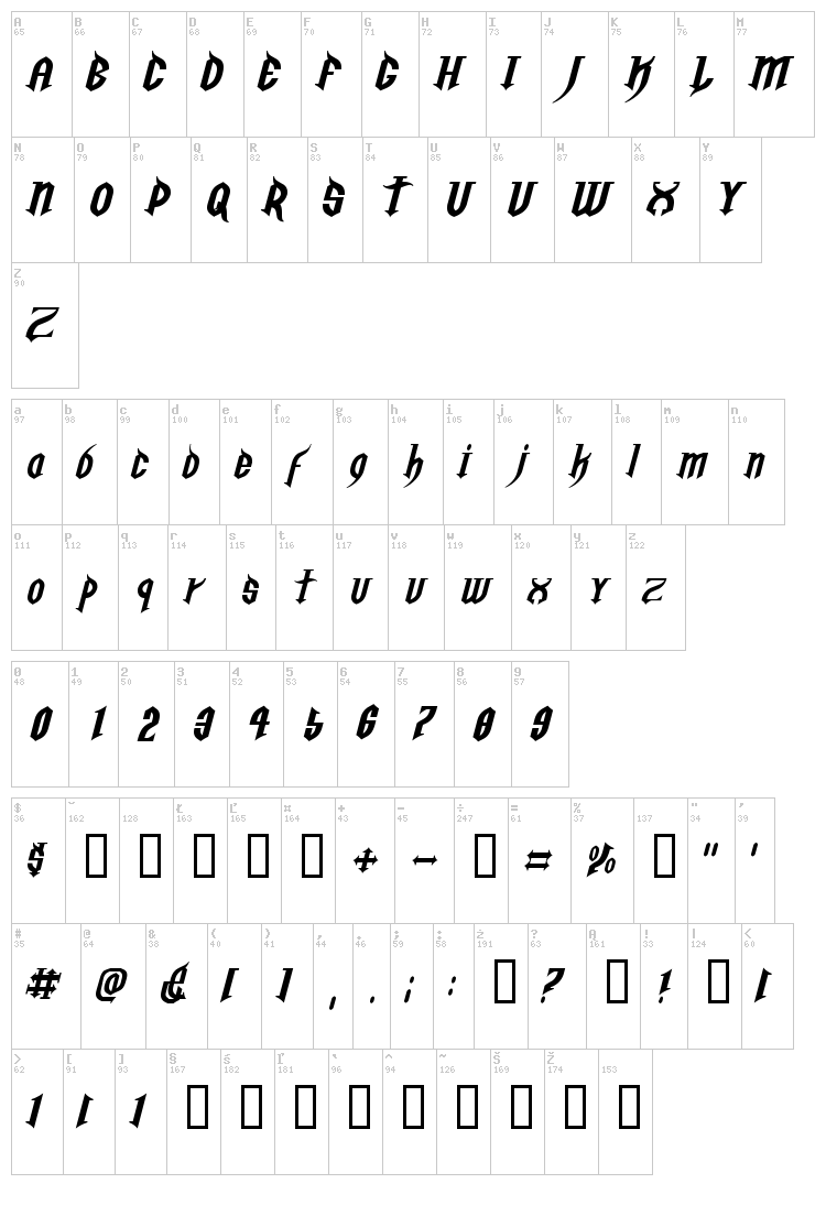 Golgotha font map