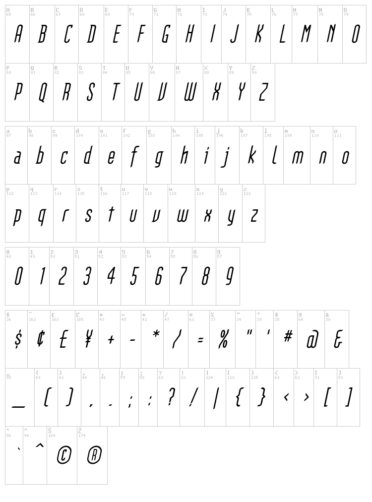 Gothikka font map