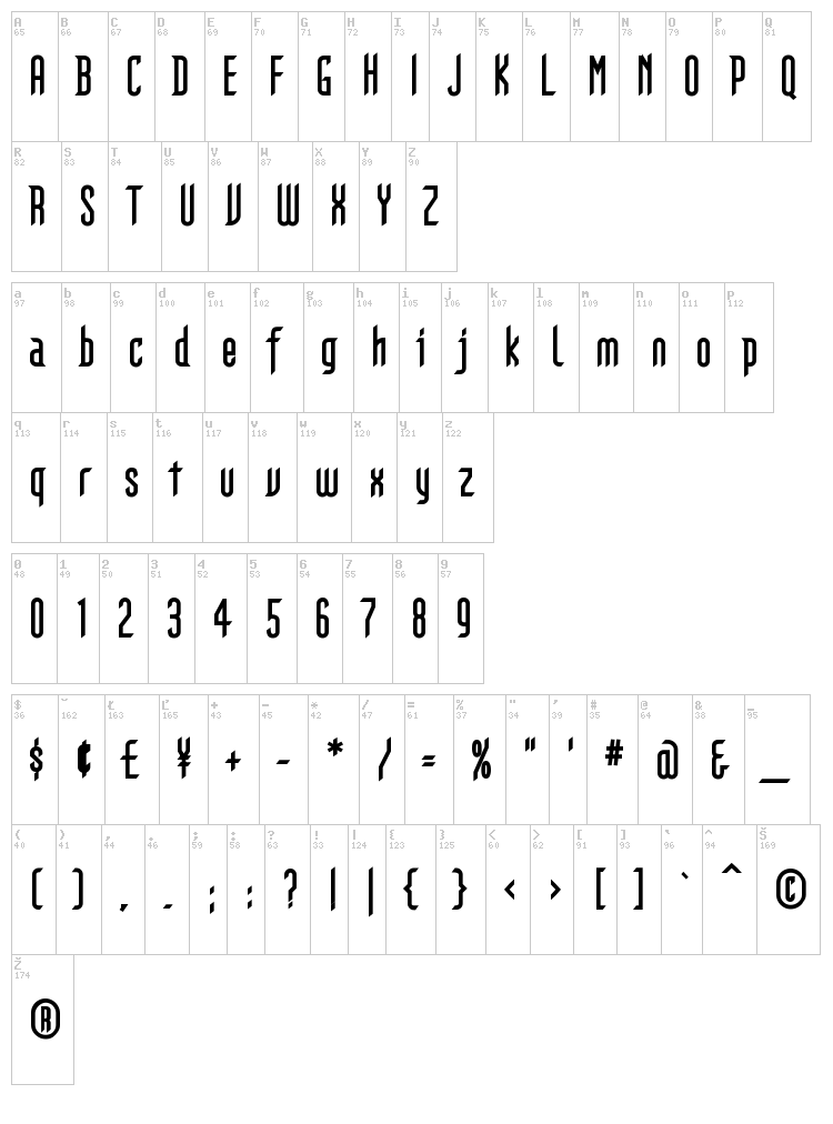 Gothikka font map