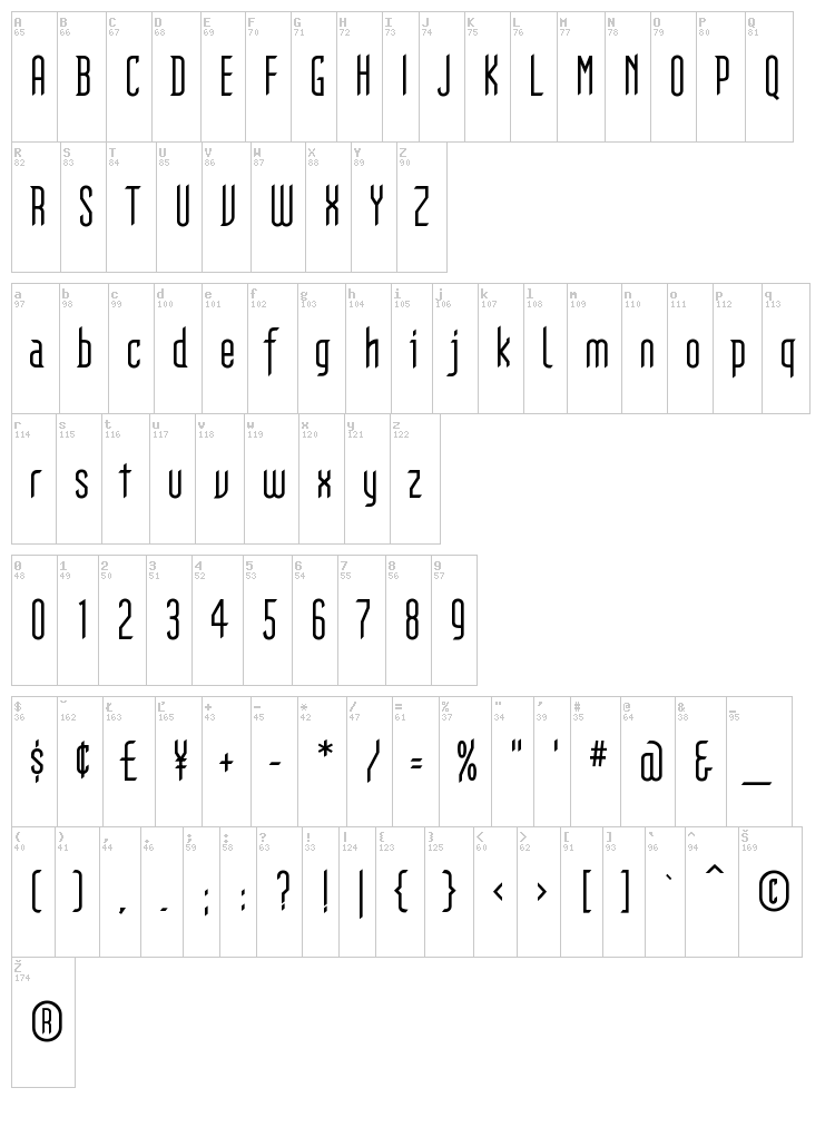 Gothikka font map
