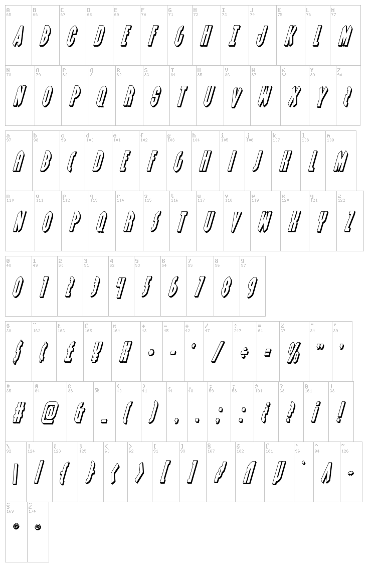 Grendel's Mother font map