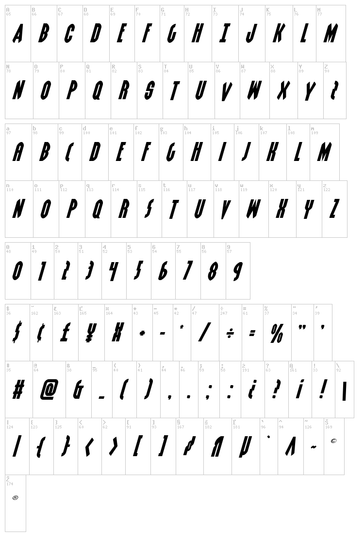 Grendel's Mother font map