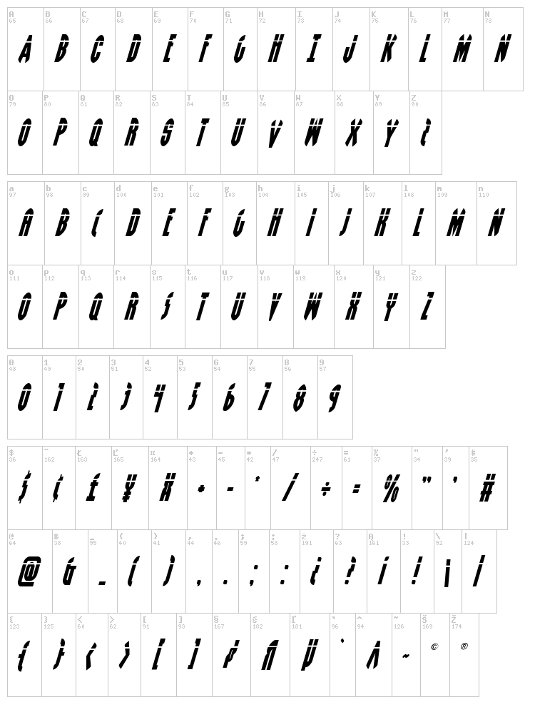 Grendel's Mother font map