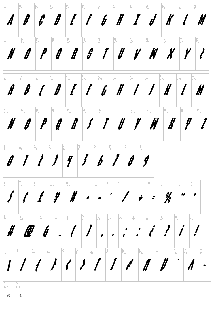 Grendel's Mother font map